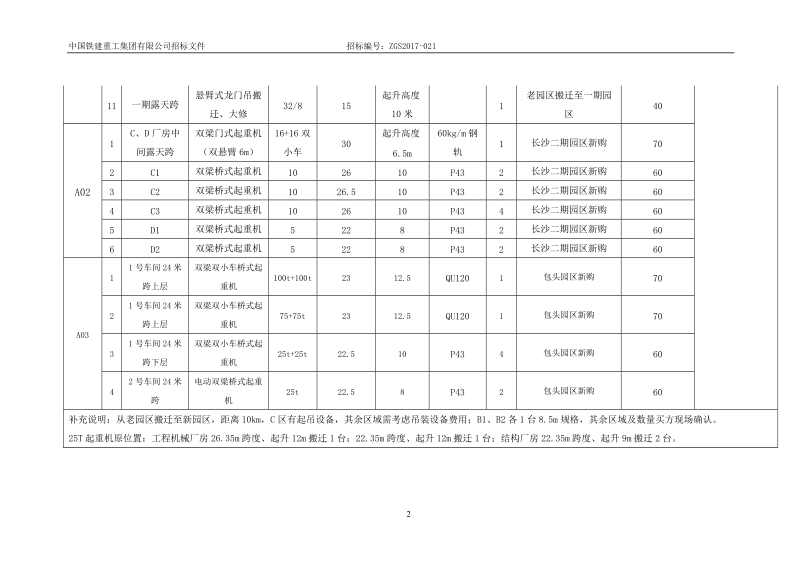 附表1：报 名参与投标登记表-中国铁建重工集团有限公司.doc_第2页