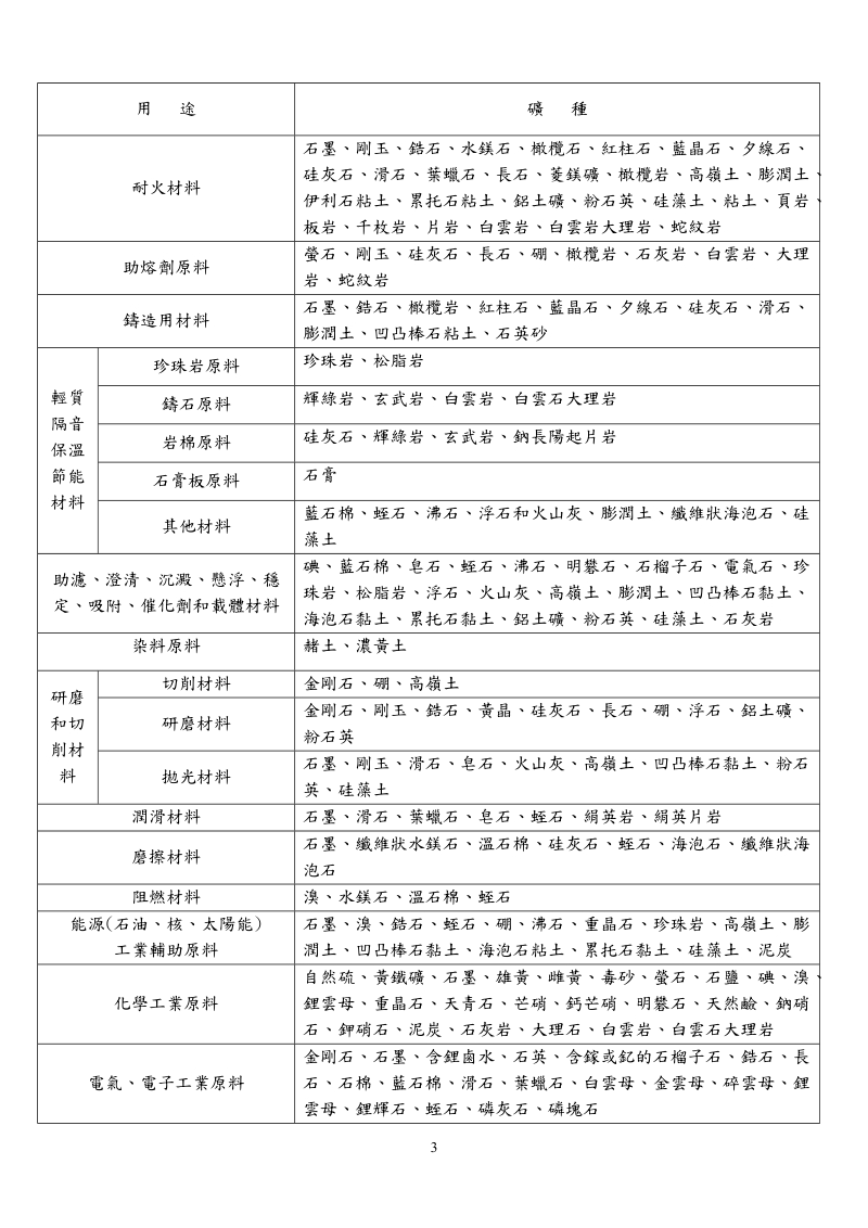 非金属矿床的（主要）用途分类.doc_第3页