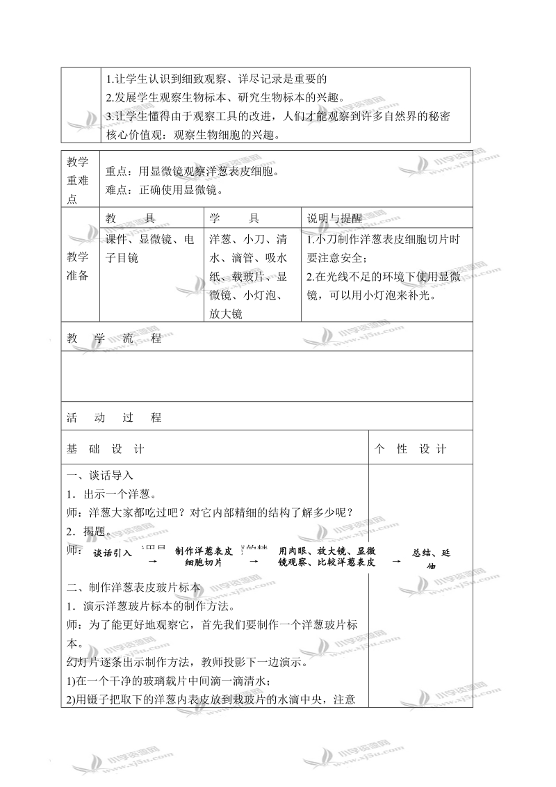 （教科版）六年级科学下册教案 用显微镜观察身边的生命世界（一） 2.doc_第2页