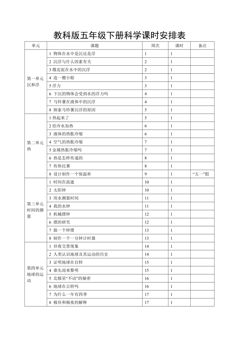 五年级下科学教案2018最新教科版五年级下册教案科学全册教学设计（修订版）教科版（三起）.doc_第2页