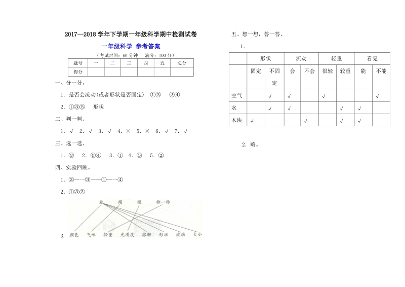 一年级下科学期中试题2018教科版一年级下册科学期中考试卷及答案（标准试卷,用8开或a3纸打印）教科版（2017秋）.doc_第3页