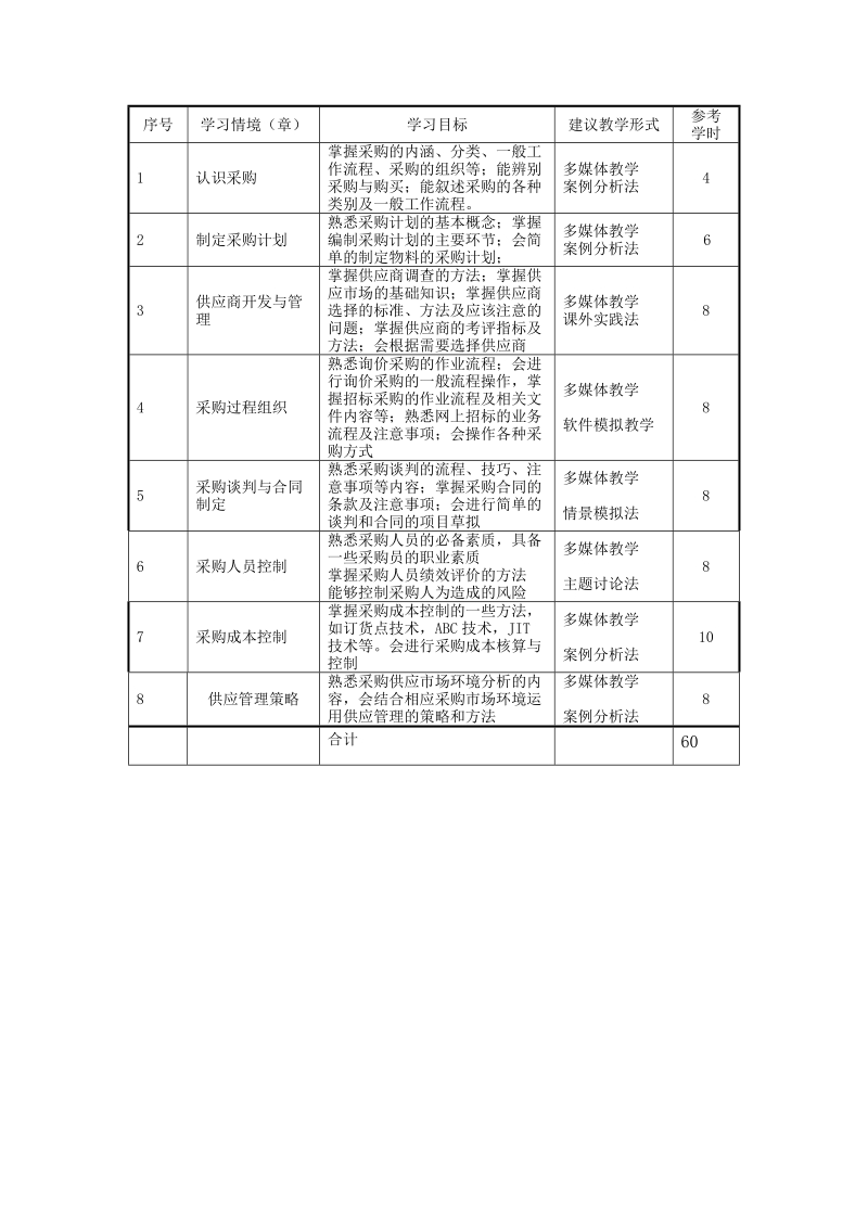 采购管理课标.doc_第2页