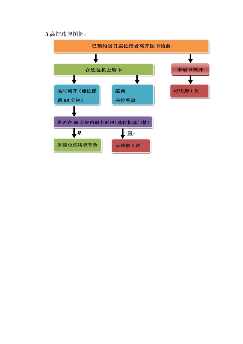 附件4快速查询图书馆当前座位的使用情况及离馆违规图例.doc_第2页