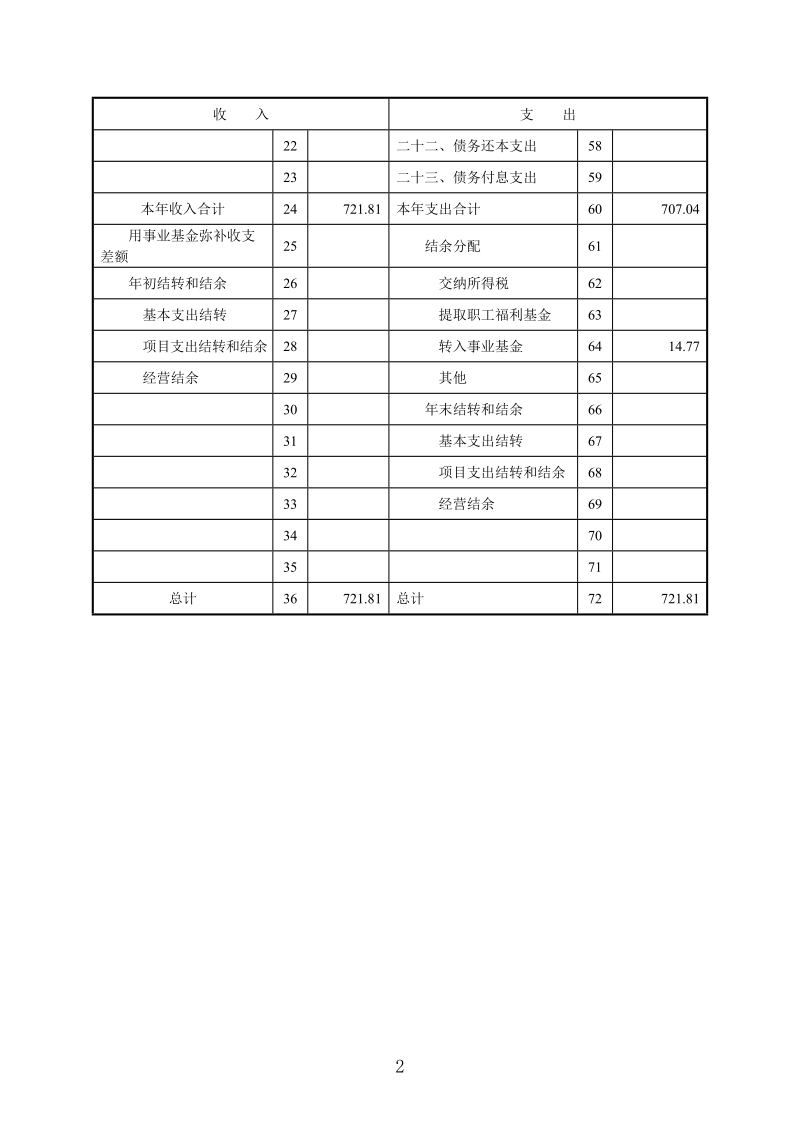 附件4湘潭市机械行办2015年部门决算和三公经费决.doc_第2页