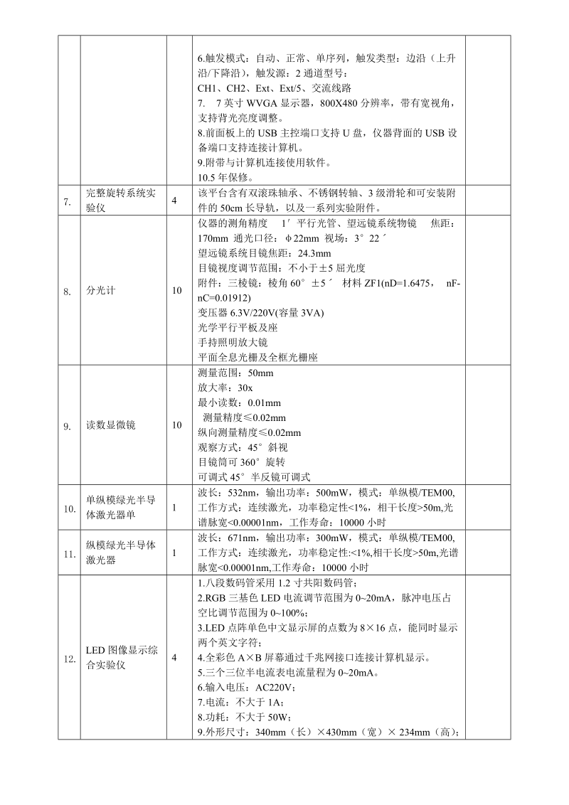 附件： 采购内容及技术指标.doc_第2页