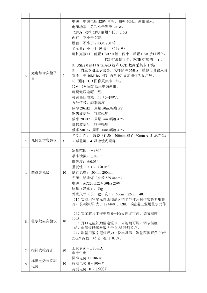 附件： 采购内容及技术指标.doc_第3页