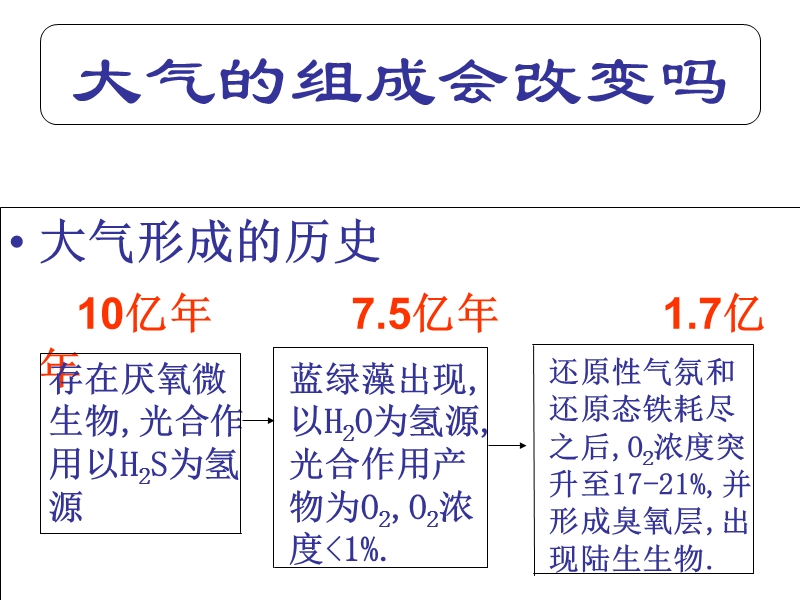 （首师大版）三年级科学上册课件 空气 3.ppt_第2页