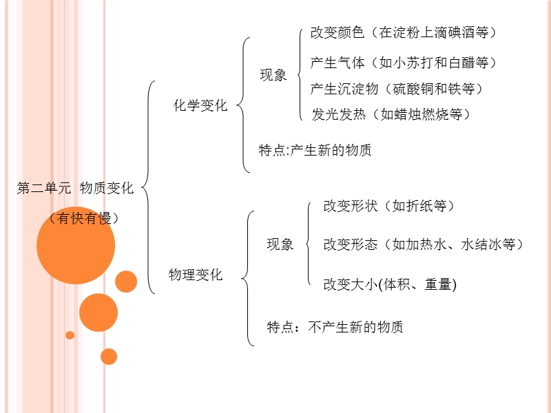 （人教版）小学六年级下册科学概念结构图.ppt_第3页