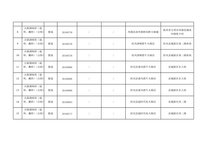 附件宝鸡市2016年第35期食品安全抽检合格产品信息.doc_第2页