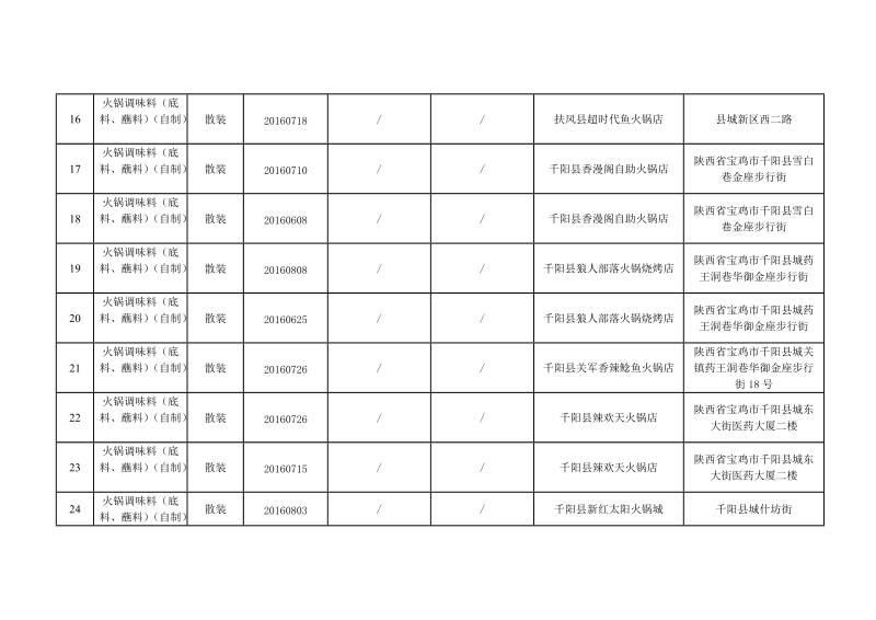 附件宝鸡市2016年第35期食品安全抽检合格产品信息.doc_第3页