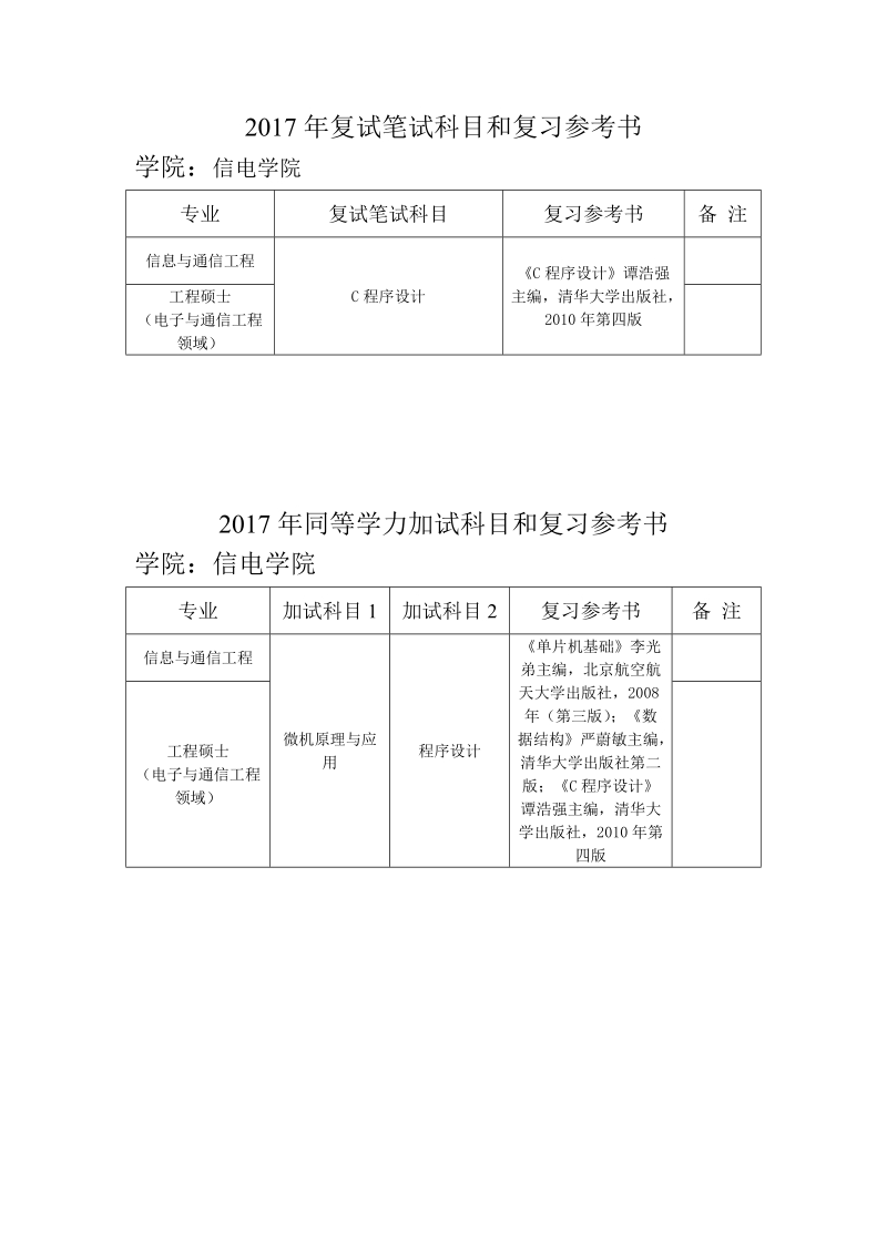 附招生专业目录、笔试、复试参考资料.doc_第2页