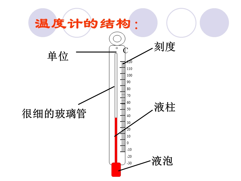 （人教版）三年级自然与科学下册课件 测量水的温度 2.ppt_第3页