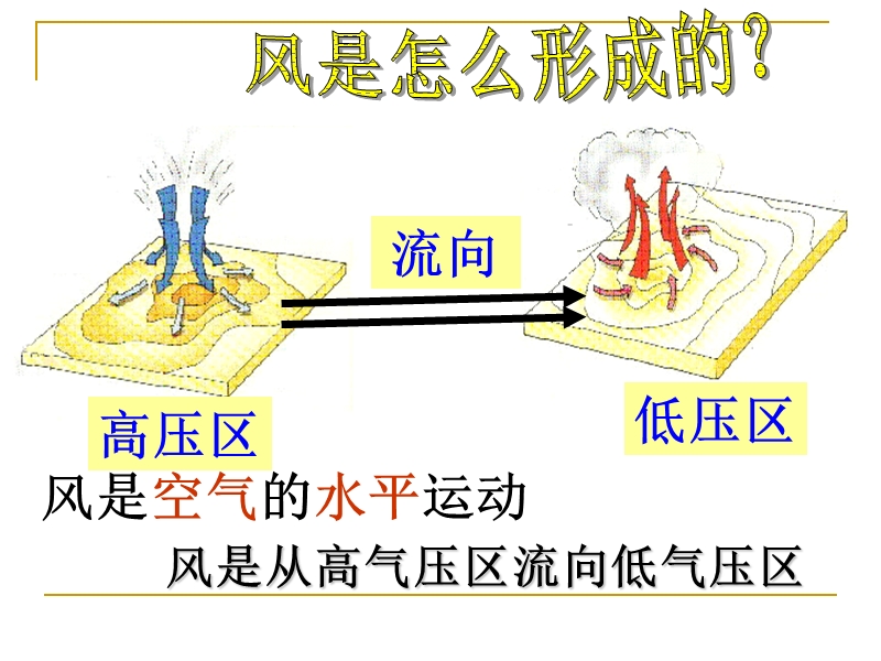 （教科版）四年级科学上册课件 风向和风速 1.ppt_第2页