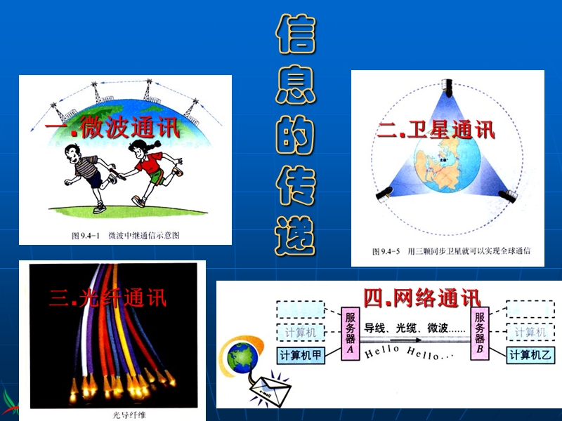 （冀教版）三年级科学下册课件 传递信息 2.ppt_第2页