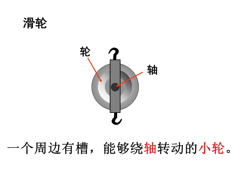 （冀教版）五年级科学下册课件 轮子的妙用 2.ppt_第3页