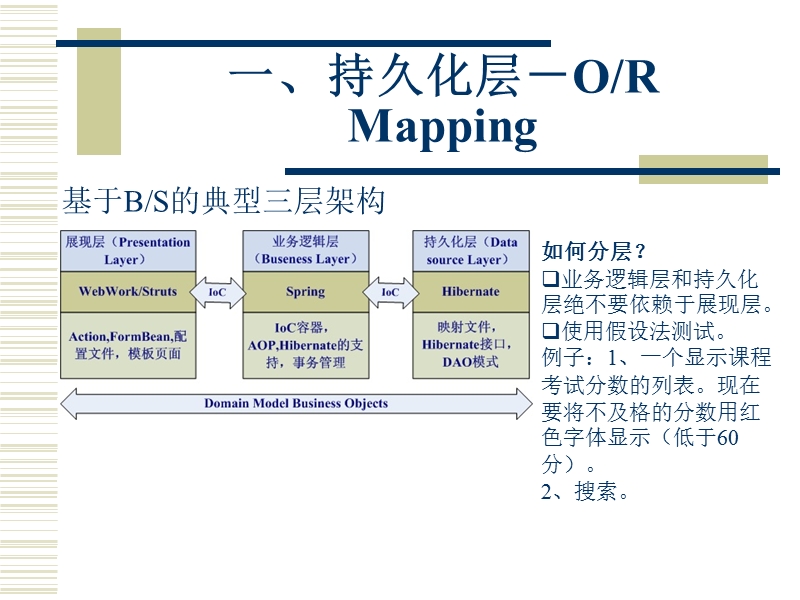 对象关系映射—hibernate.ppt_第3页