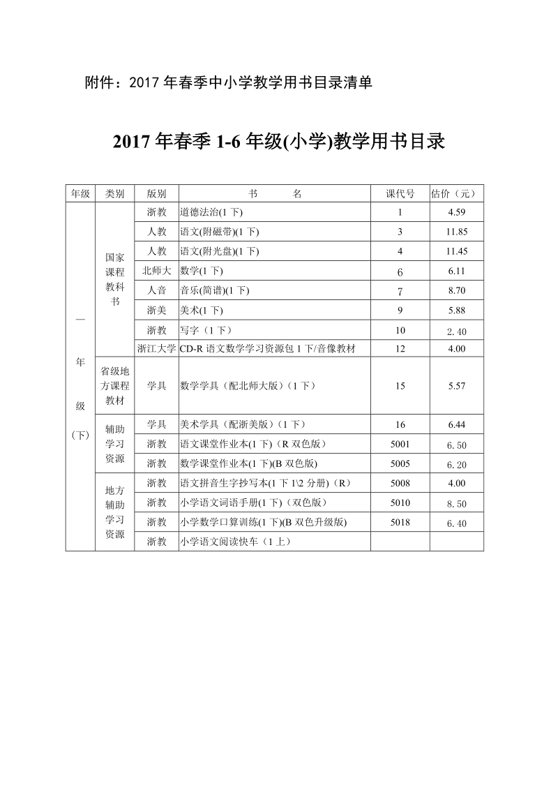 附件2017年春季中小学教学用书目录清单.doc_第1页