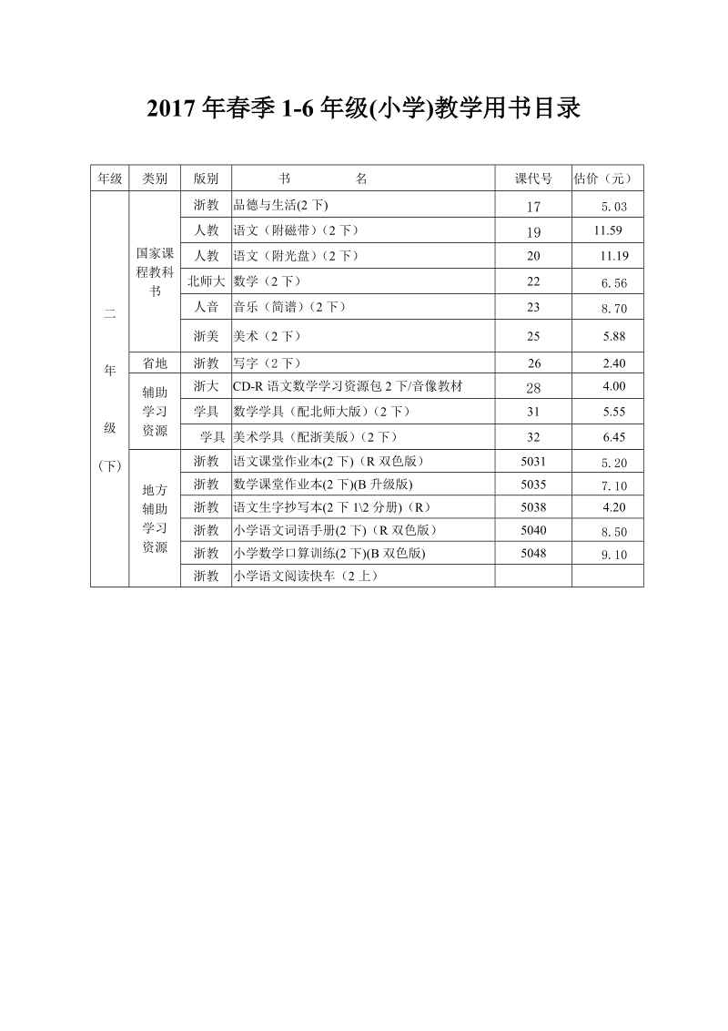 附件2017年春季中小学教学用书目录清单.doc_第2页