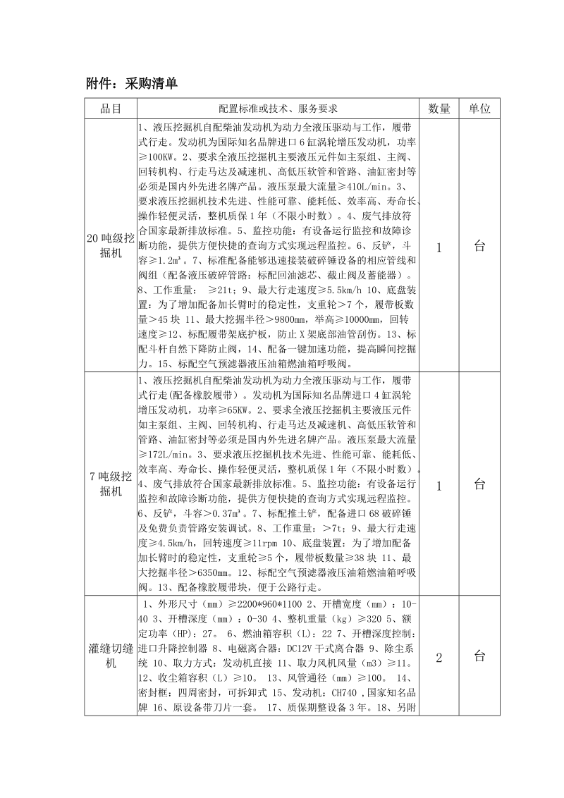 附件：采购清单品目配置标准或技术服务要求数量单位20吨级挖掘.doc_第1页