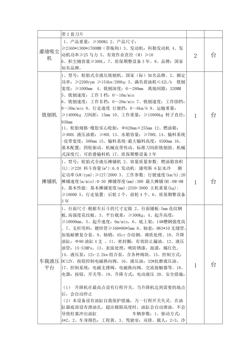 附件：采购清单品目配置标准或技术服务要求数量单位20吨级挖掘.doc_第2页