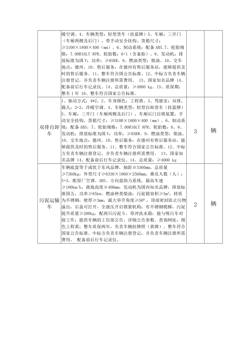 附件：采购清单品目配置标准或技术服务要求数量单位20吨级挖掘.doc_第3页