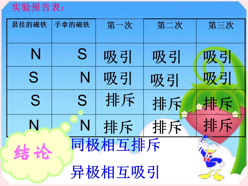 （大象版）三年级科学下册课件 制作小磁针.ppt_第3页