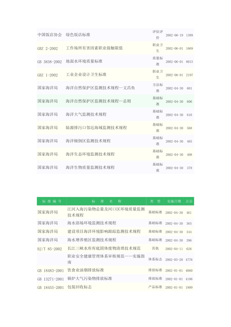 纺织染整工业水污染物排放标准.doc_第2页