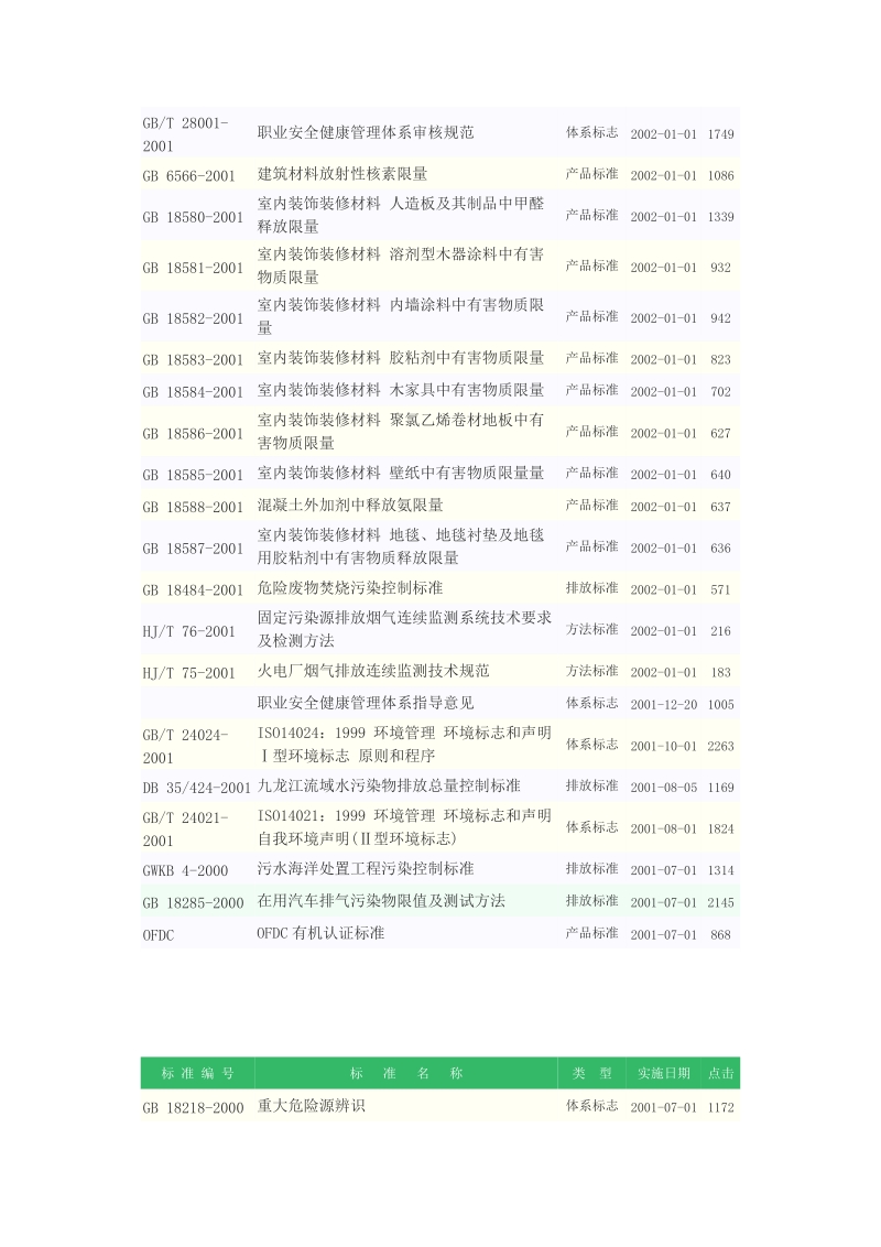 纺织染整工业水污染物排放标准.doc_第3页