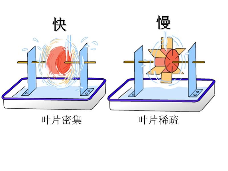 （首师大版）三年级科学上册课件 流动的水 3.ppt_第3页