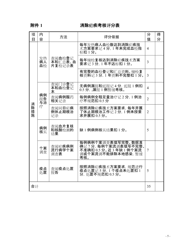 附件1消除疟疾考核评分表.doc_第1页