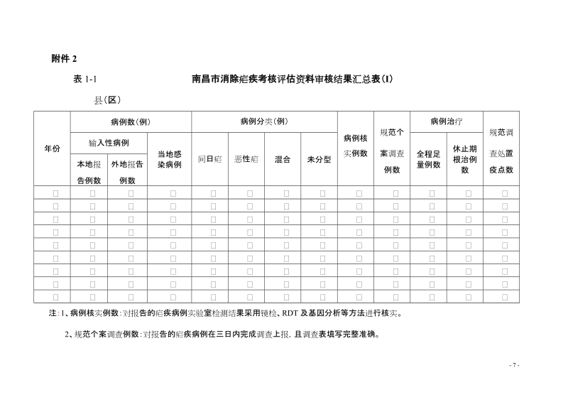 附件1消除疟疾考核评分表.doc_第3页