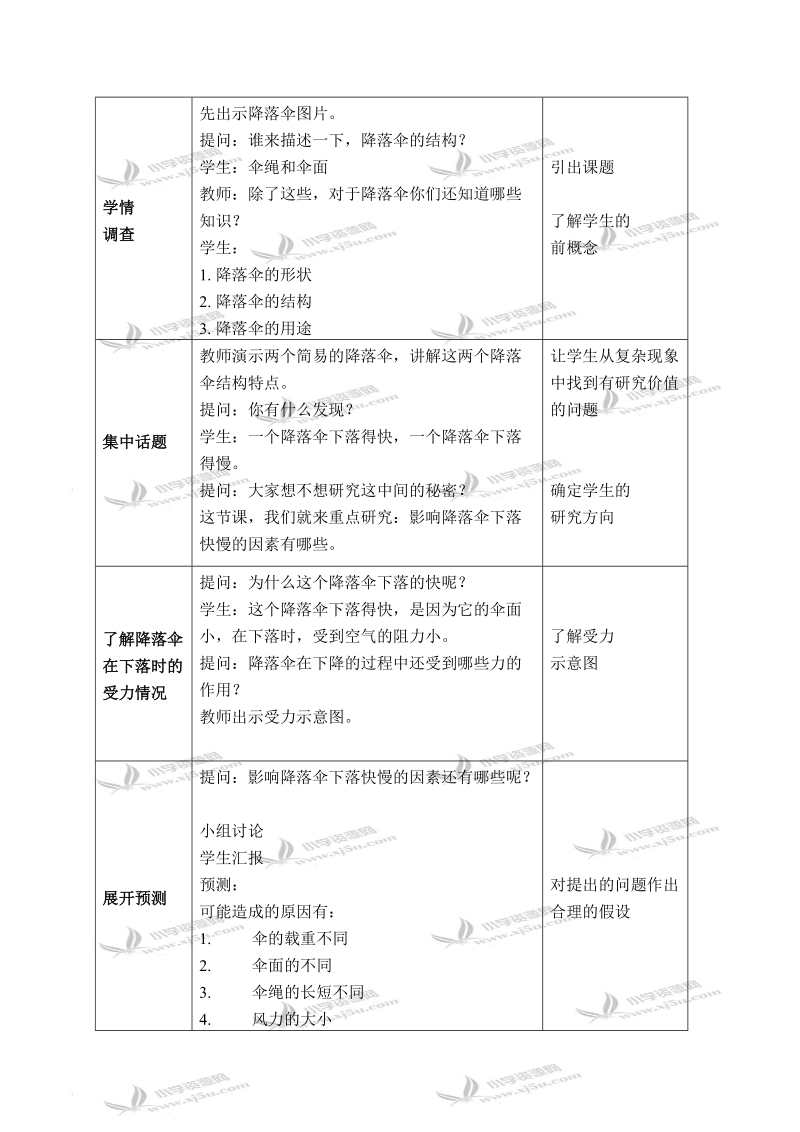 （青岛版）六年级科学下册教案 降落伞 2.doc_第2页