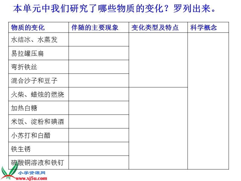 （教科版）六年级科学下册课件 物质变化与我们 2.ppt_第2页