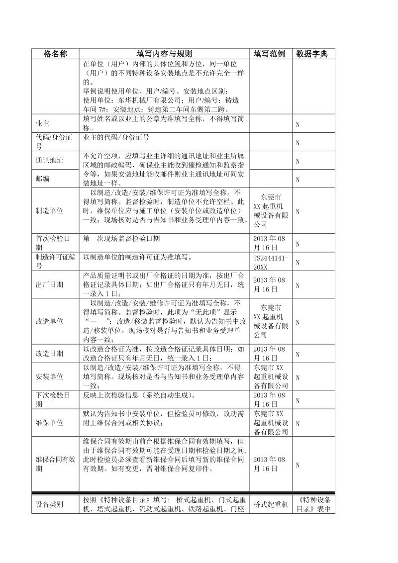 附件4起重机械检验信息登记表.doc_第2页