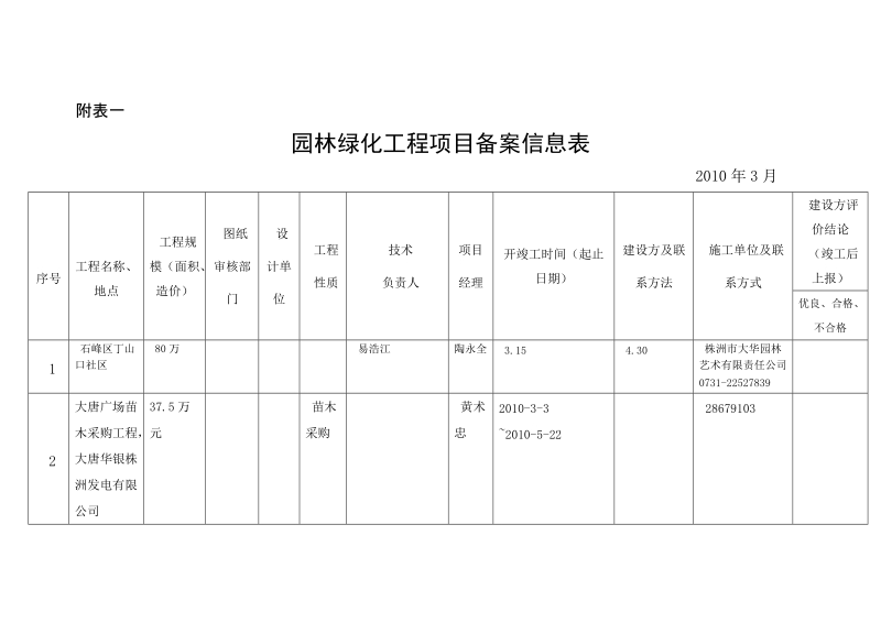 附表一-株洲园林绿化局.doc_第1页