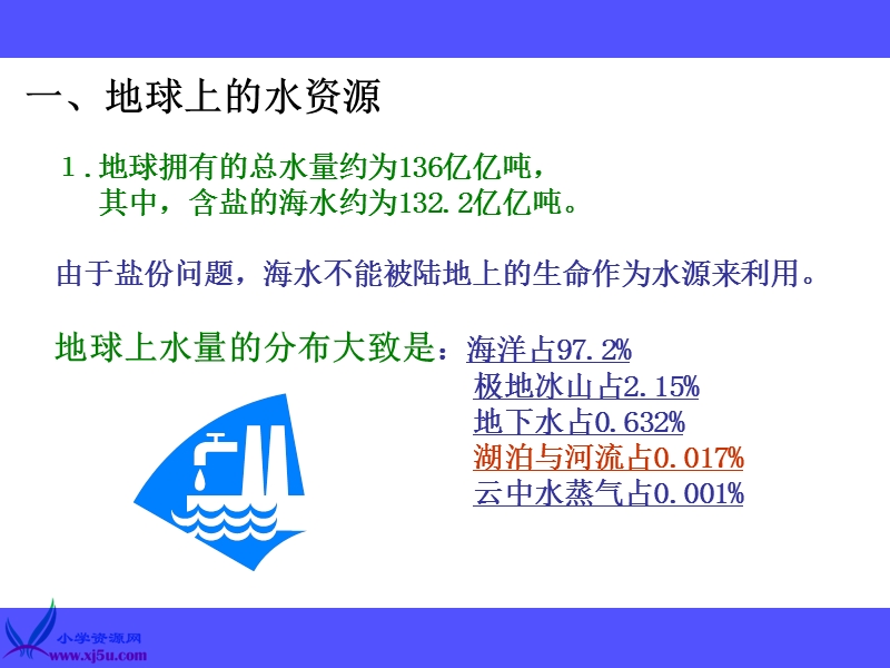 （首师大版）三年级科学下册课件 保护水资源 5.ppt_第3页