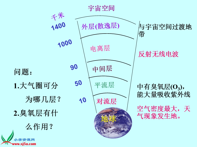 （苏教版）四年级科学上册课件 空气中有什么 4.ppt_第2页