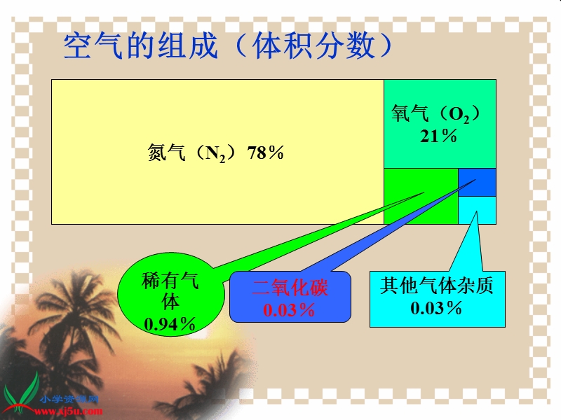 （苏教版）四年级科学上册课件 空气中有什么 4.ppt_第3页