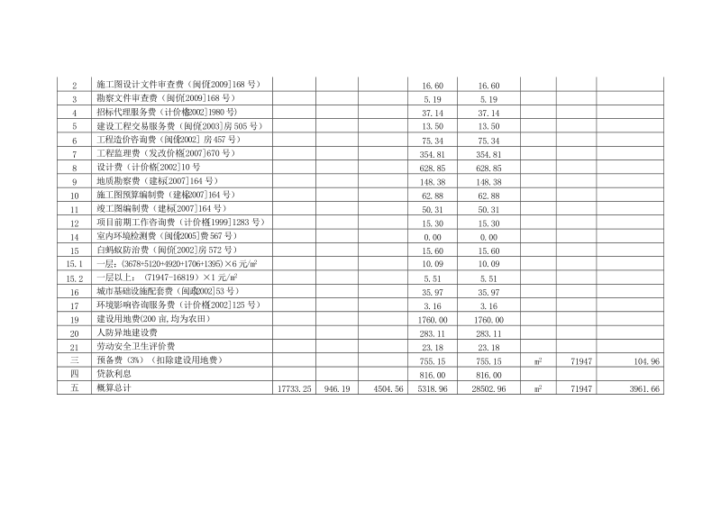 福建商业高等专科学校新校区二期建设项目.doc_第2页