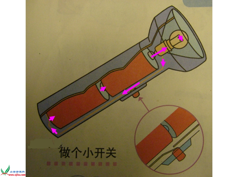 （教科版）四年级科学下册课件 做个小开关 1.ppt_第3页