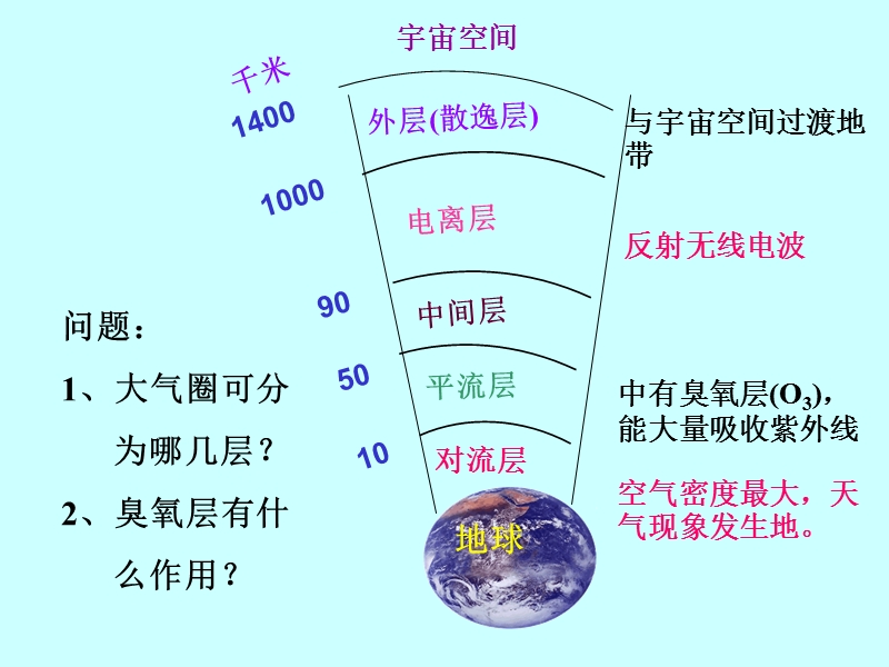 （首师大版）三年级科学上册课件 空气的用途 1.ppt_第2页