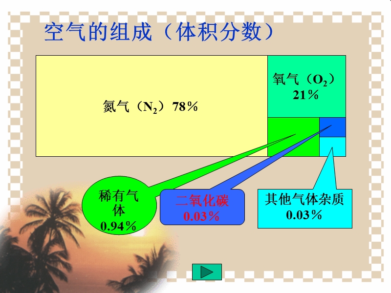 （首师大版）三年级科学上册课件 空气的用途 1.ppt_第3页