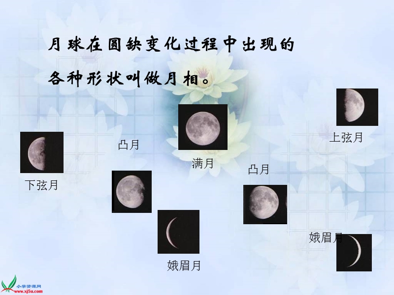 （教科版）六年级科学下册课件 月相变化 2.ppt_第3页