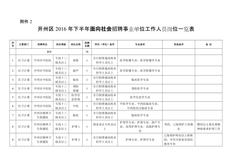 附件2开州区2016年下半年面向社会招聘事业单位工作人员岗位.doc_第1页