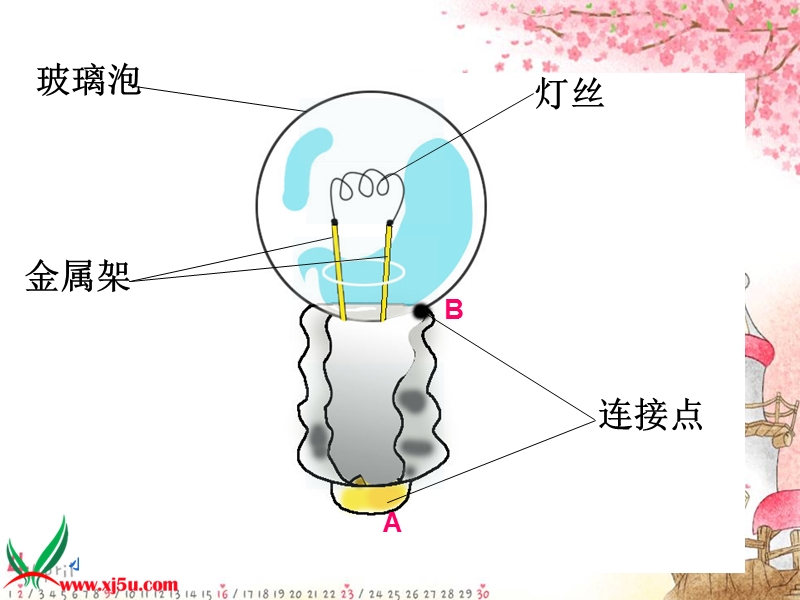 （教科版）四年级科学下册课件 点亮小灯泡 5.ppt_第2页