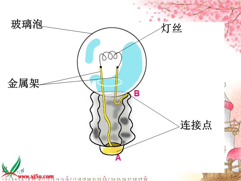 （教科版）四年级科学下册课件 点亮小灯泡 5.ppt_第3页