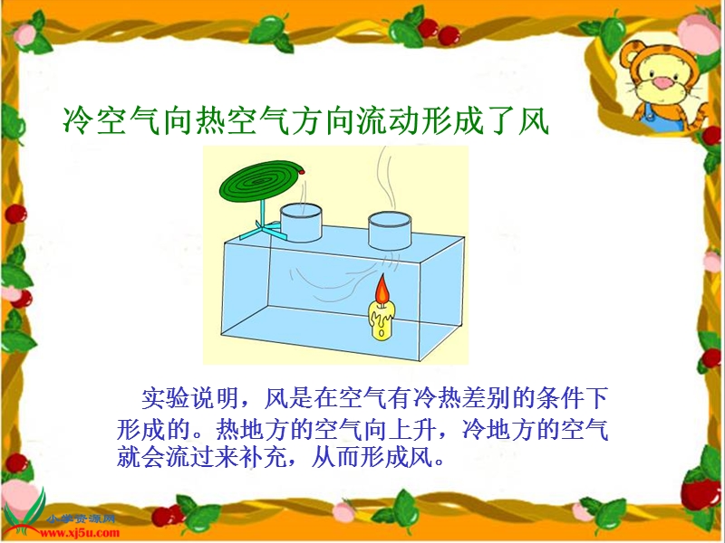 （苏教版）四年级科学上册课件 冷空气和热空气 2.ppt_第3页