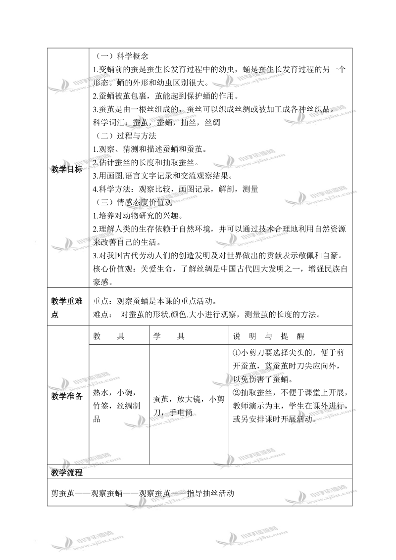 （教科版）三年级科学下册教案 蚕变了新模样 3.doc_第2页