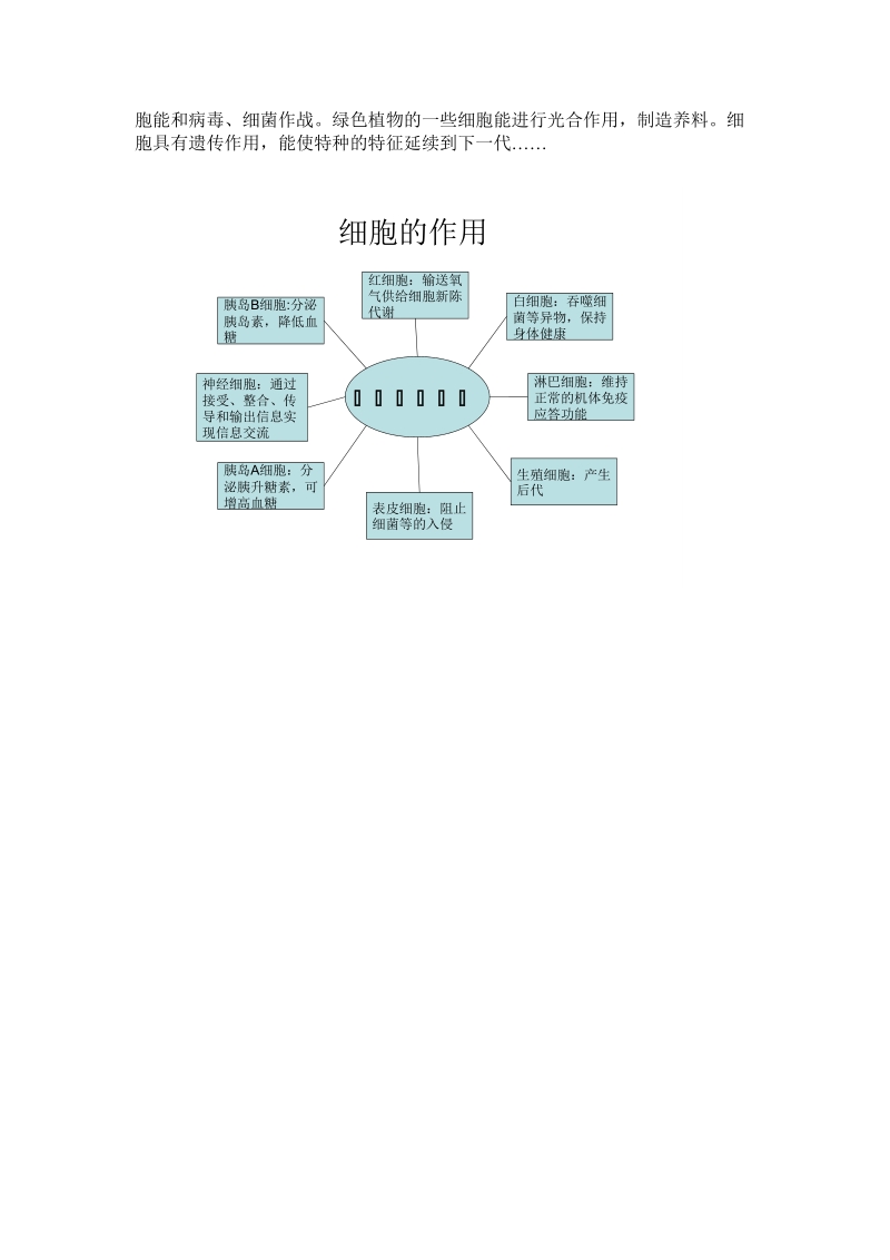 六年级下科学教案6、用显微镜观察身边的生命世界（二） (1)教科版（三起）.doc_第2页