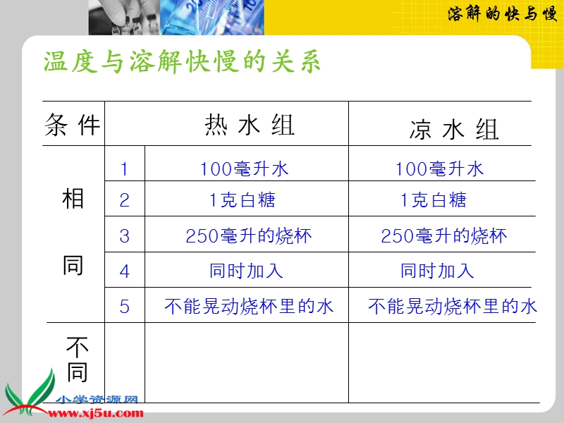 （教科版）四年级科学上册课件 溶解的快与慢 3.ppt_第3页